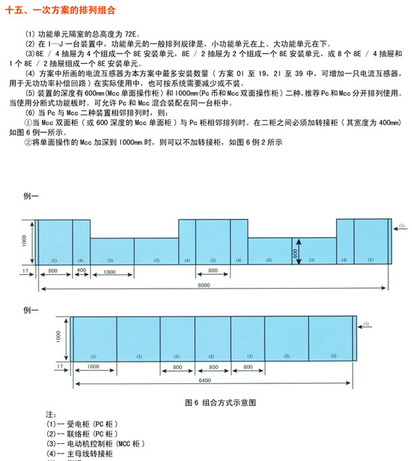 MNS低壓輸出式開關(guān)柜sssssssss