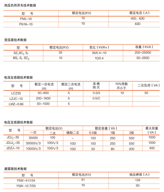 戶外箱式變電站sss