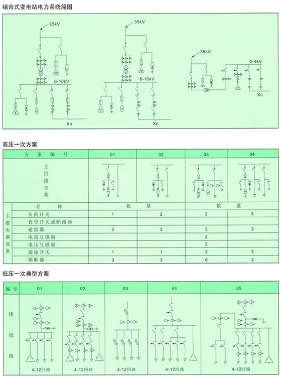 戶外箱式變電站ssss