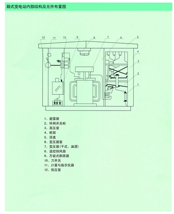 戶外箱式變電站sssss